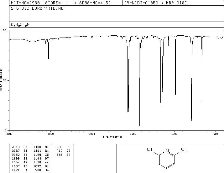 2,6-Dichloropyridine(2402-78-0) MS