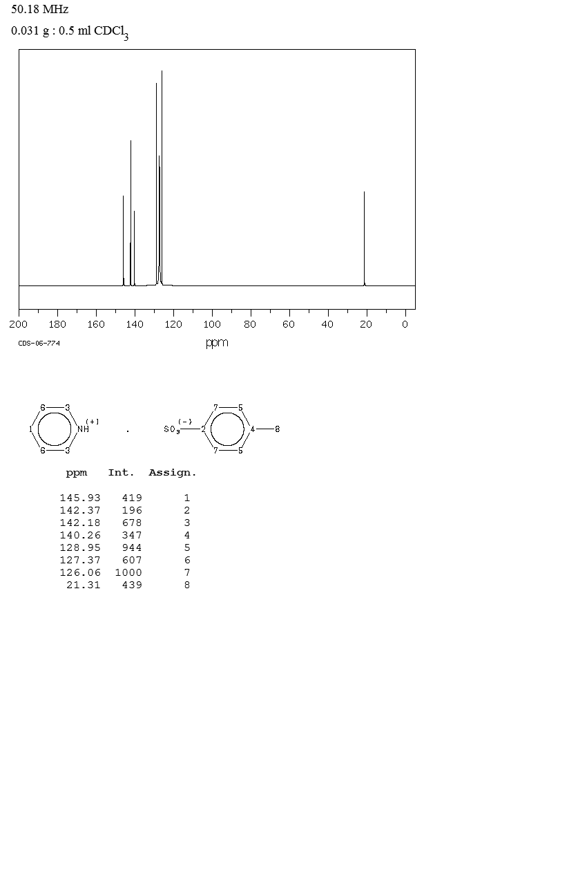 Pyridinium p-Toluenesulfonate (24057-28-1)FT-IR