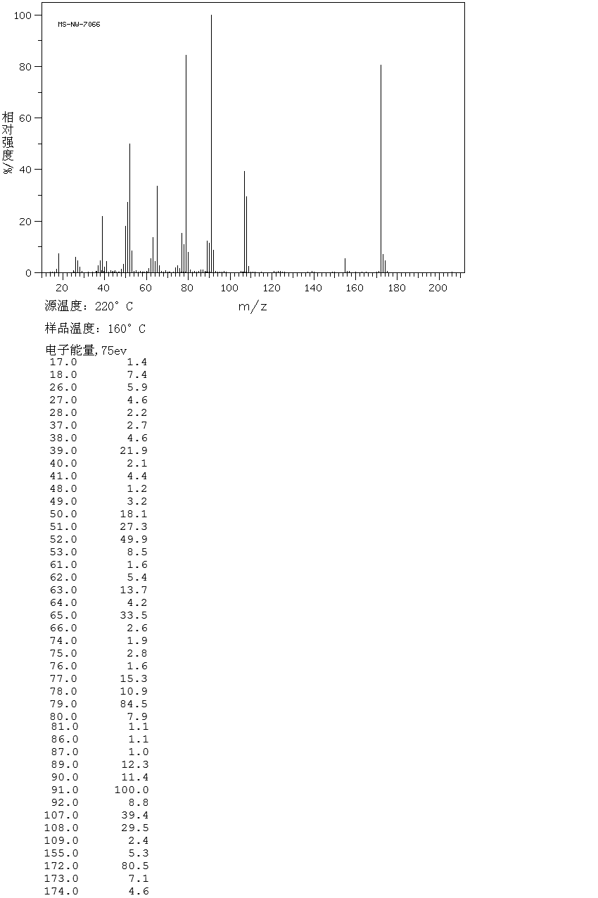 Pyridinium p-Toluenesulfonate (24057-28-1)FT-IR