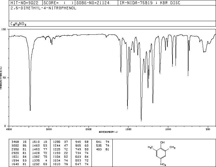 2,6-DIMETHYL-4-NITROPHENOL(2423-71-4) <sup>1</sup>H NMR