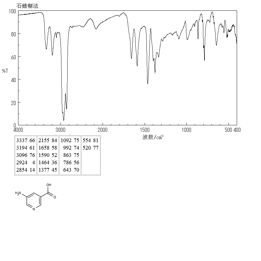 5-Aminonicotinic acid(24242-19-1) MS