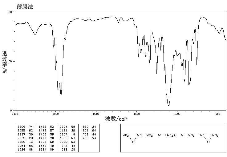 1,4-Butanediol diglycidyl ether(2425-79-8) <sup>1</sup>H NMR