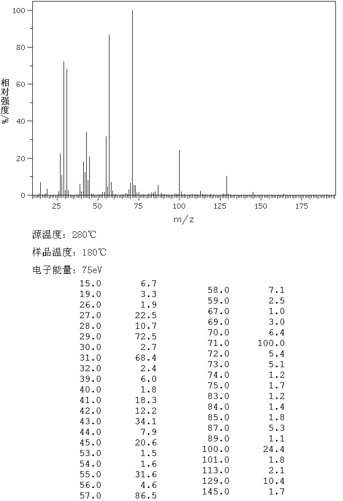 1,4-Butanediol diglycidyl ether(2425-79-8) <sup>1</sup>H NMR