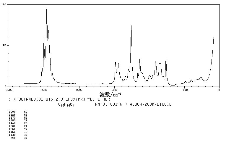 1,4-Butanediol diglycidyl ether(2425-79-8) <sup>1</sup>H NMR