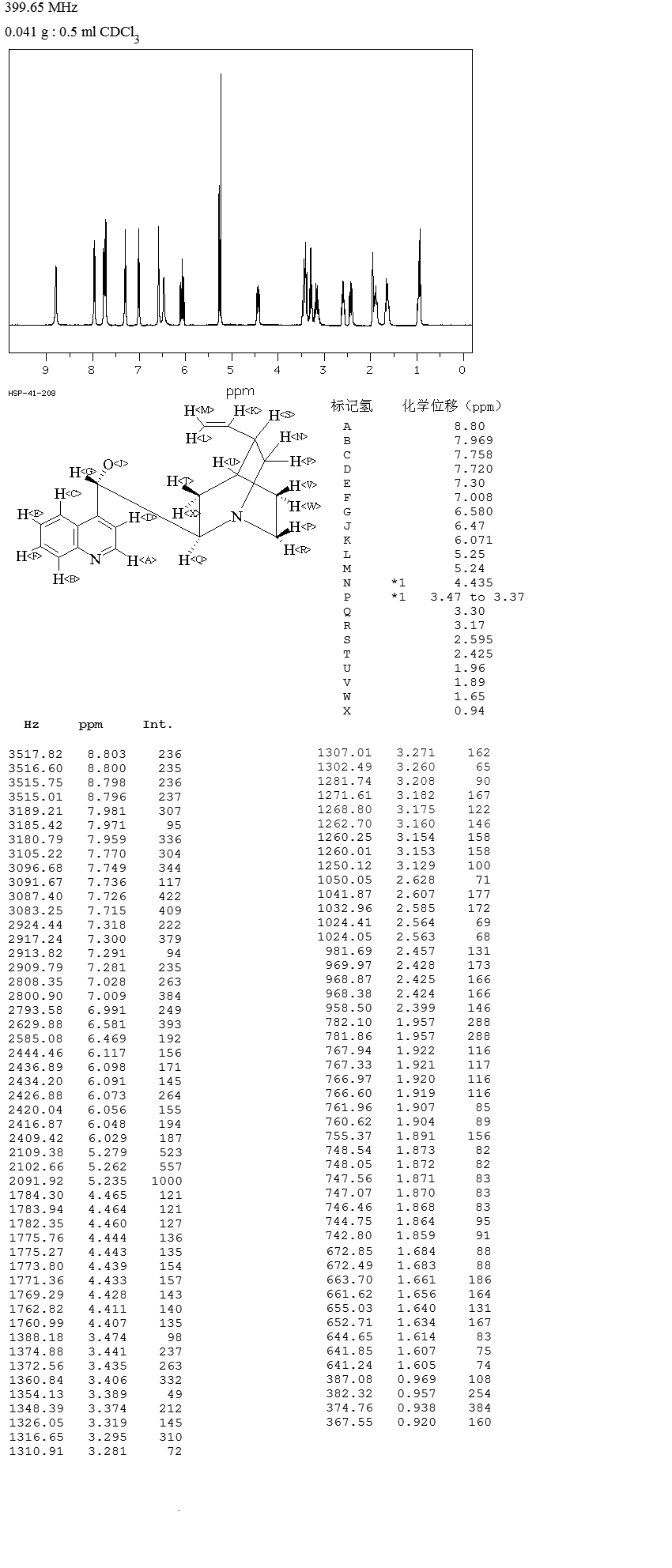 CINCHONINE HYDROCHLORIDE(24302-67-8) IR1