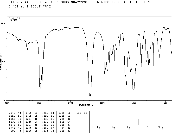 Methyl thiobutyrate(2432-51-1) MS