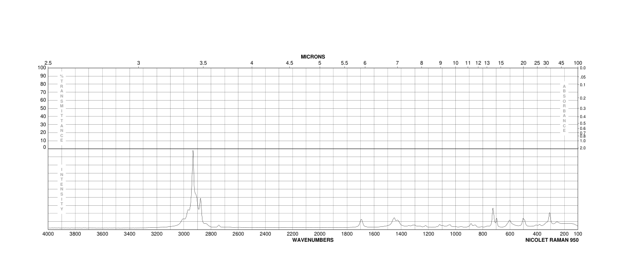 Methyl thiobutyrate(2432-51-1) MS