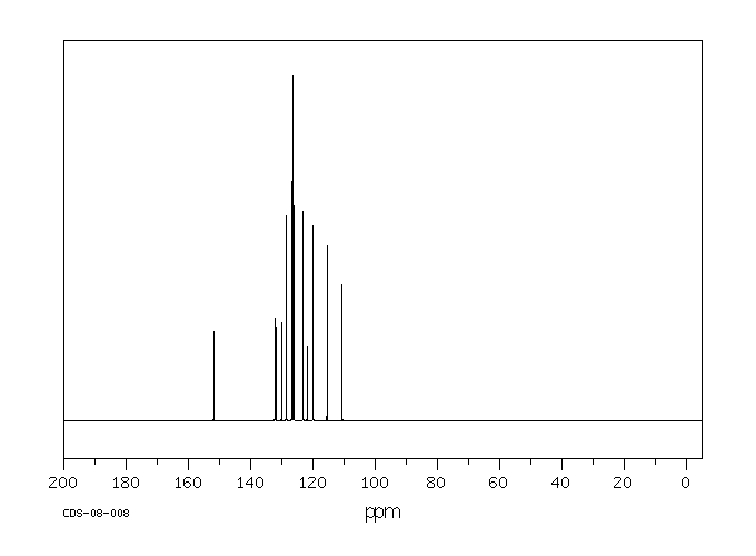 1-HYDROXY-PHENANTHRENE(2433-56-9) <sup>1</sup>H NMR