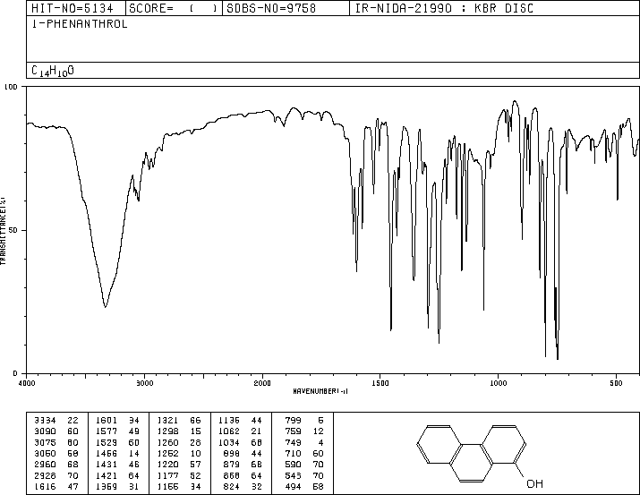 1-HYDROXY-PHENANTHRENE(2433-56-9) <sup>1</sup>H NMR