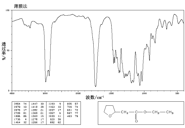 TETRAHYDROFURAN-2-ACETIC ACID ETHYL ESTER(2434-02-8) <sup>1</sup>H NMR