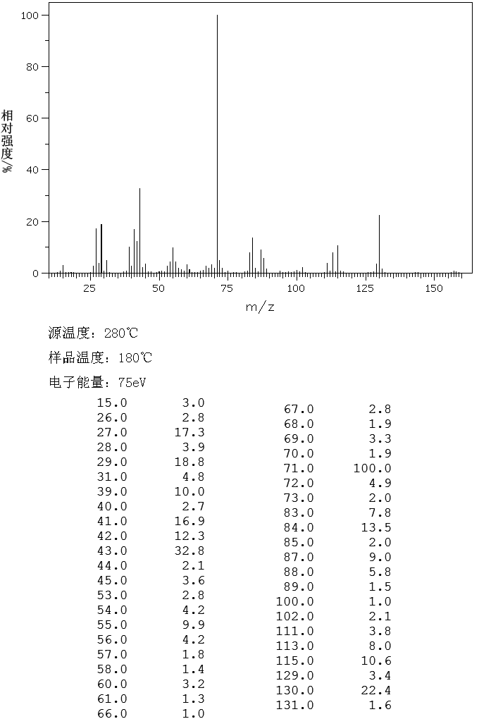 TETRAHYDROFURAN-2-ACETIC ACID ETHYL ESTER(2434-02-8) <sup>1</sup>H NMR