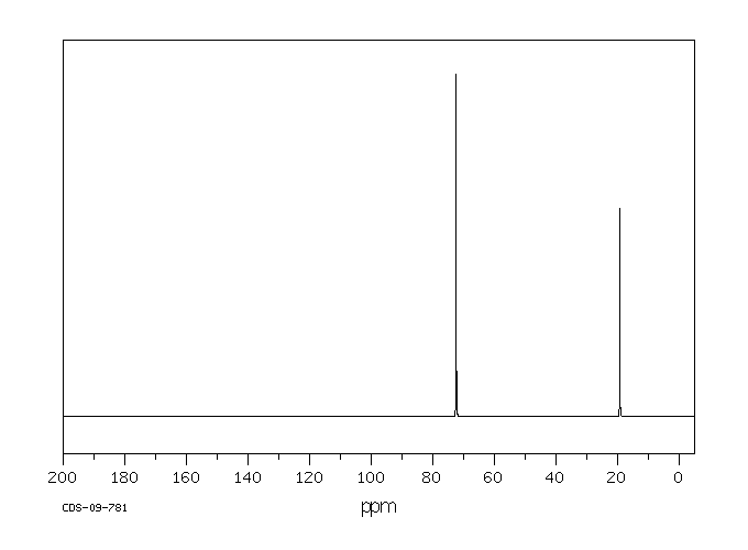 (R,R)-2,3-Butanediol(24347-58-8) IR1