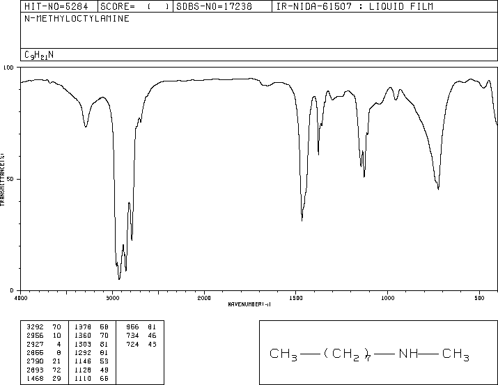 N-METHYLOCTYLAMINE(2439-54-5) <sup>13</sup>C NMR