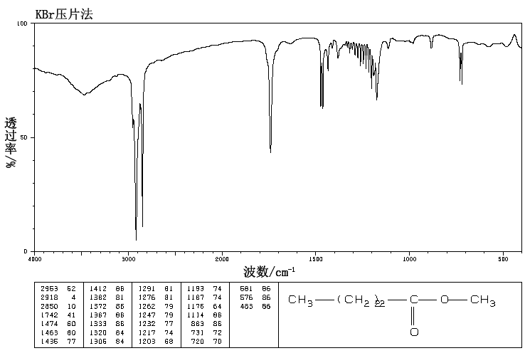 LIGNOCERIC ACID METHYL ESTER(2442-49-1) MS