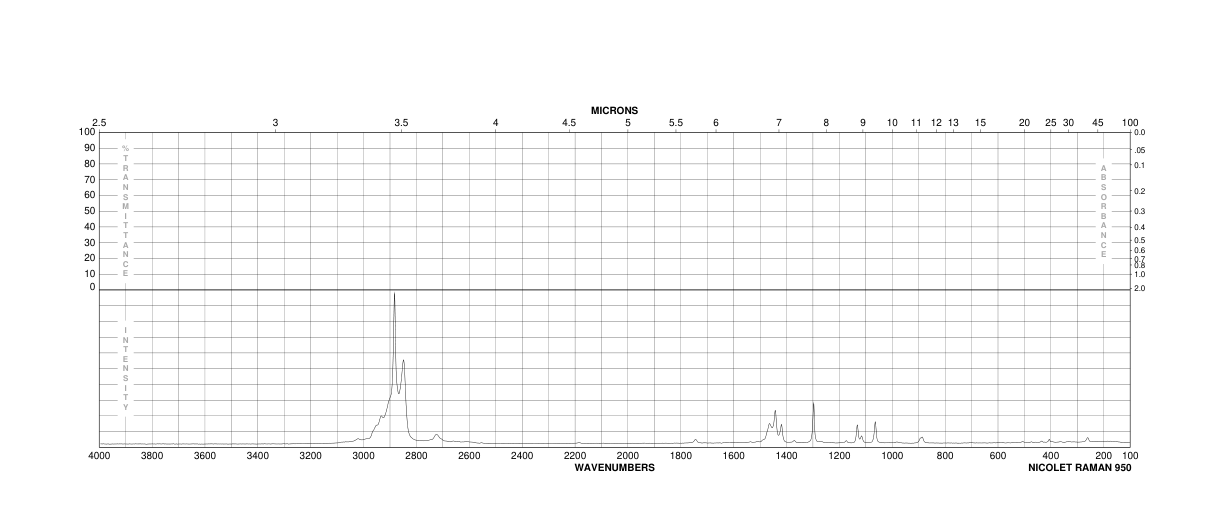 LIGNOCERIC ACID METHYL ESTER(2442-49-1) MS