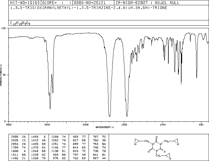 1,3,5-Triglycidyl isocyanurate(2451-62-9) IR1