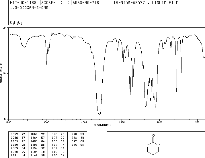 1,3-Dioxan-2-one(2453-03-4) IR1