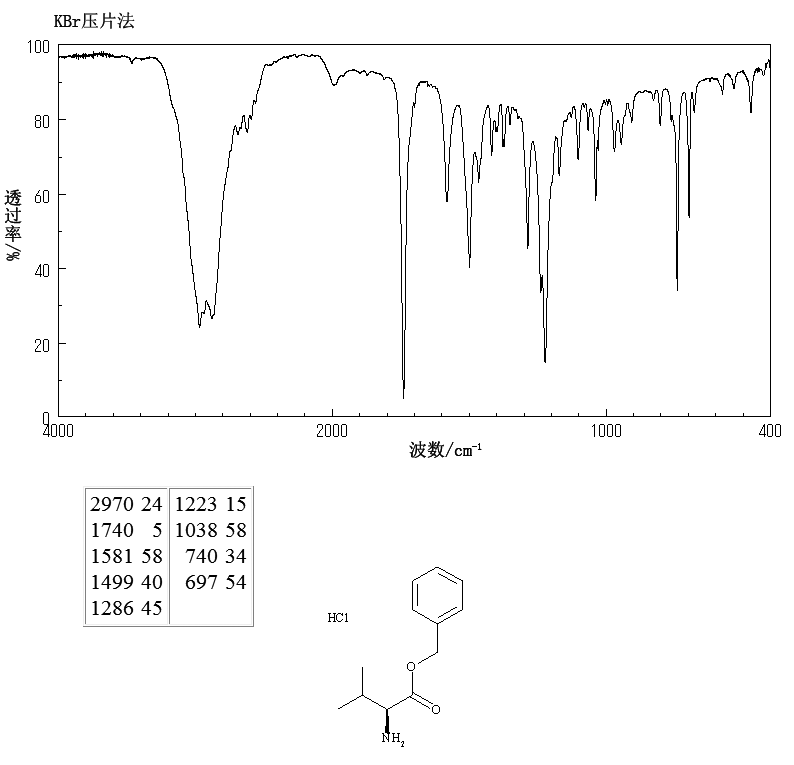 L-Valine benzyl ester hydrochloride(2462-34-2) <sup>13</sup>C NMR