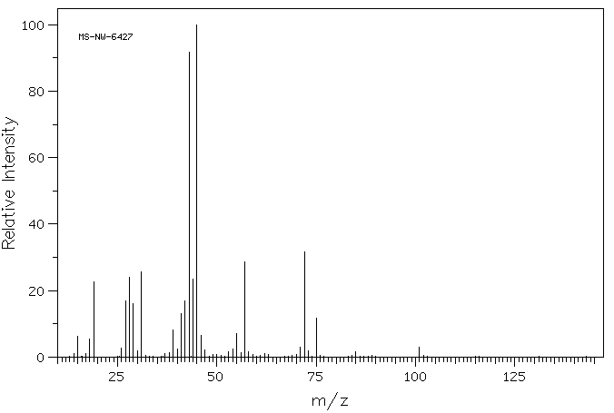 (S)-(+)-1,3-BUTANEDIOL(24621-61-2) <sup>1</sup>H NMR