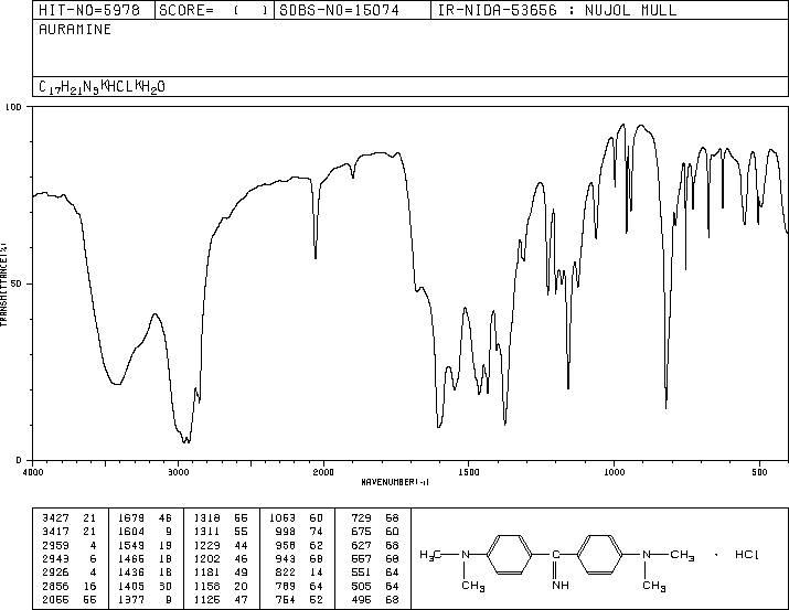 AURAMINE O(2465-27-2) <sup>13</sup>C NMR