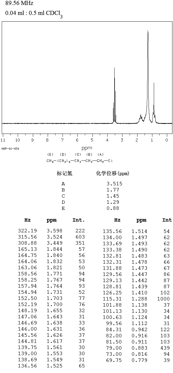 1-CHLORONONANE(2473-01-0) <sup>13</sup>C NMR