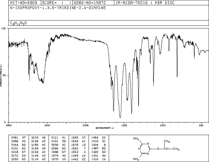 2,4-DIAMINO-6-ISOPROPOXY-1,3,5-TRIAZINE(24860-40-0) IR1