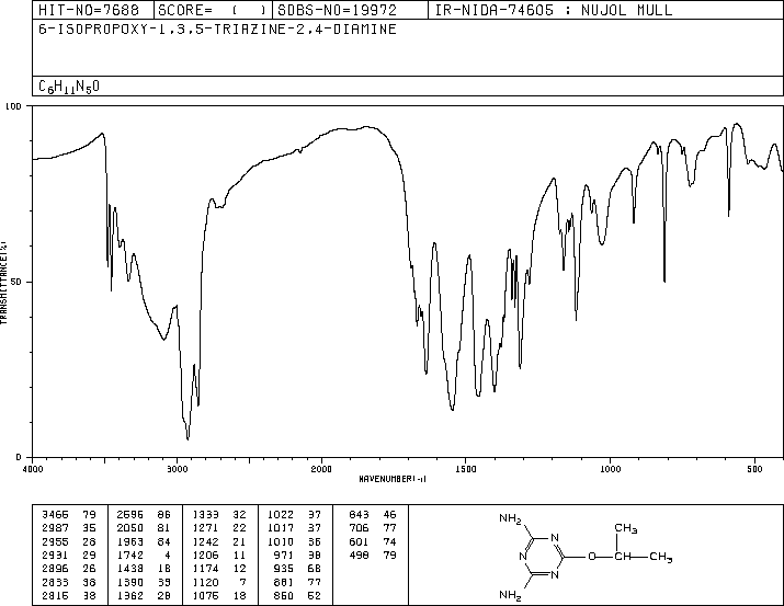 2,4-DIAMINO-6-ISOPROPOXY-1,3,5-TRIAZINE(24860-40-0) IR1