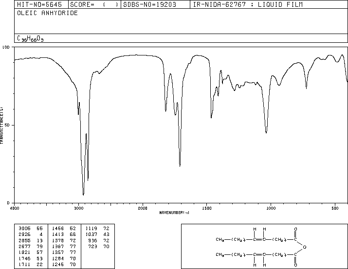 OLEIC ANHYDRIDE(24909-72-6) IR1