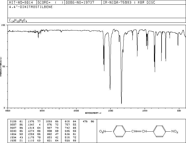 4,4'-DINITROSTILBENE(2501-02-2) MS