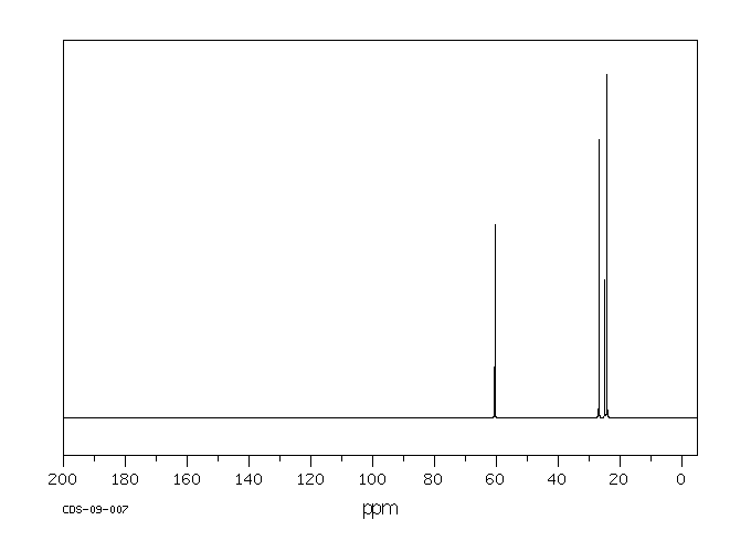 N-CYCLOHEXYLHYDROXYLAMINE HYDROCHLORIDE(25100-12-3) IR1