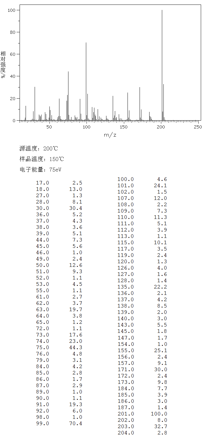 圖譜