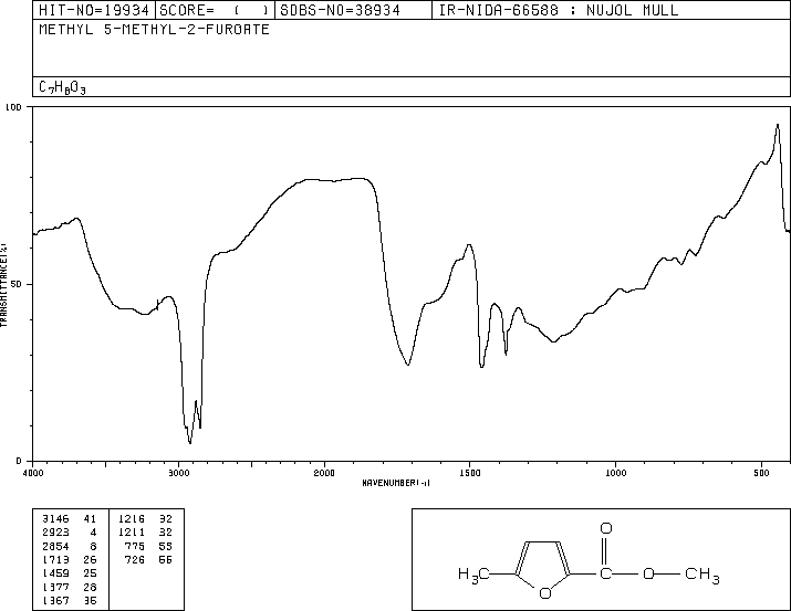 METHYL 5-METHYL-2-FUROATE(2527-96-0) IR2