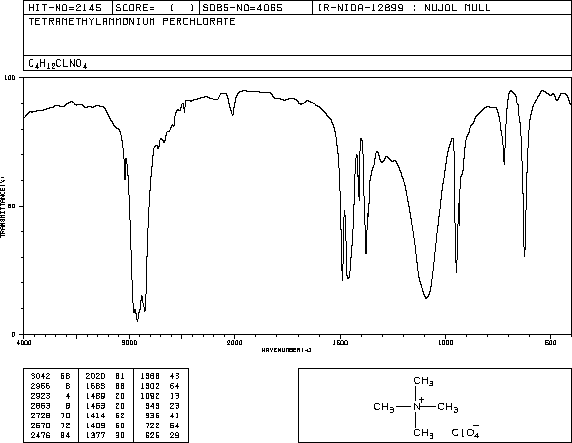 TETRAMETHYLAMMONIUM PERCHLORATE(2537-36-2) IR1