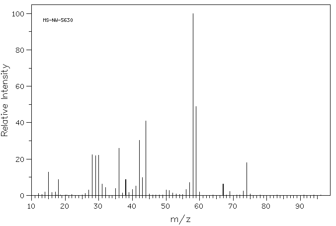 TETRAMETHYLAMMONIUM PERCHLORATE(2537-36-2) IR1