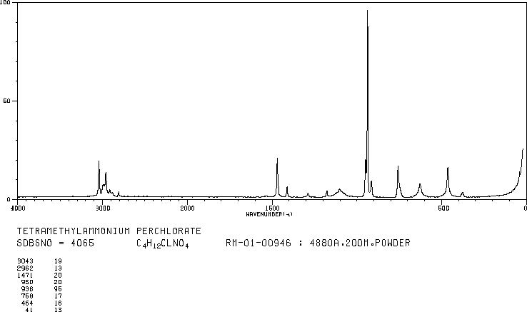TETRAMETHYLAMMONIUM PERCHLORATE(2537-36-2) IR1