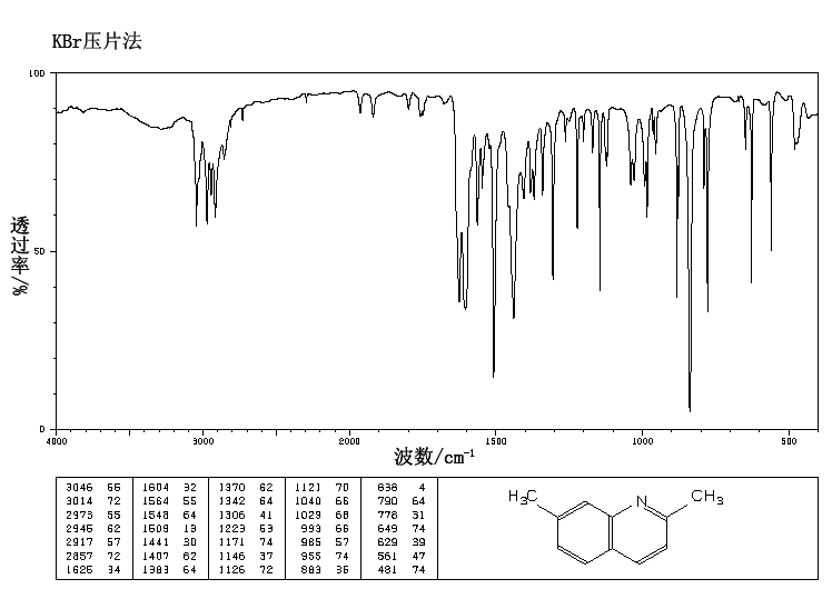 7-METHYLBENZ[A]ANTHRACENE(2541-69-7) <sup>1</sup>H NMR