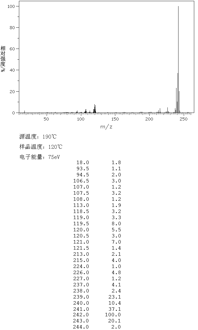 7-METHYLBENZ[A]ANTHRACENE(2541-69-7) <sup>1</sup>H NMR