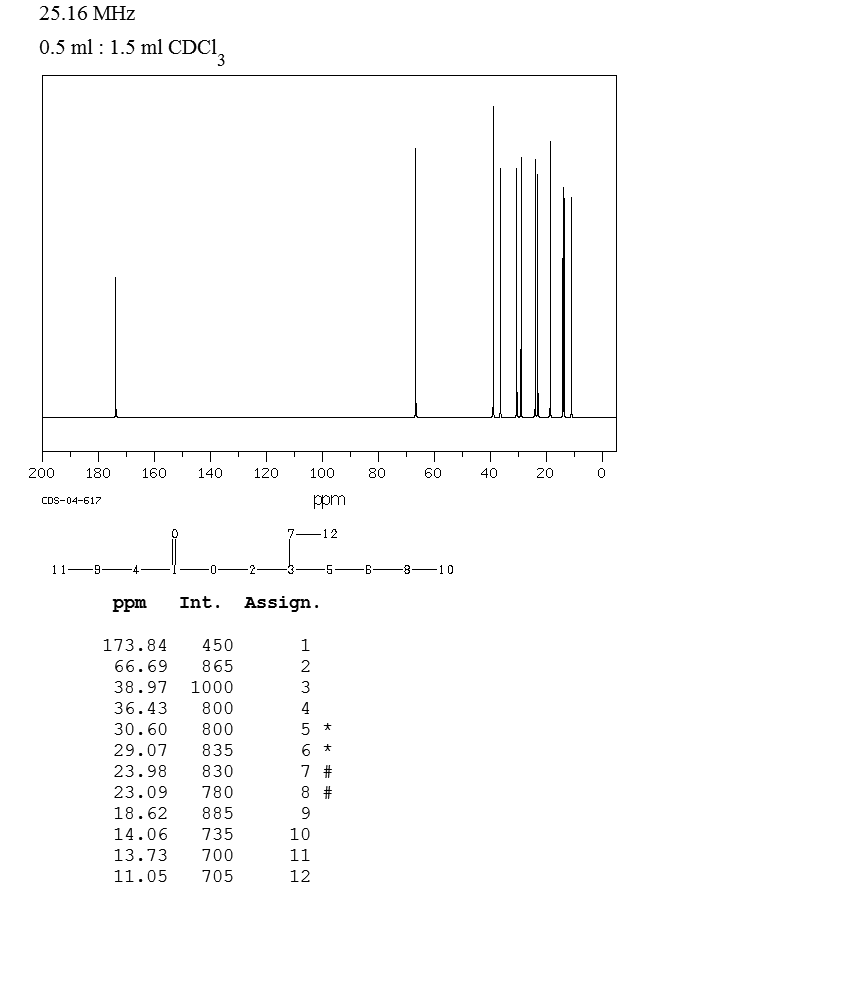 2-ETHYLHEXYL BUTYRATE(25415-84-3) <sup>1</sup>H NMR