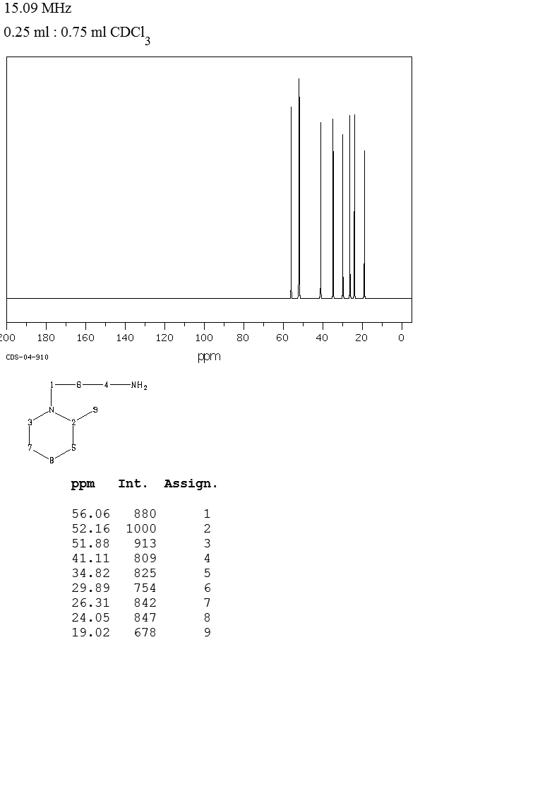 1-(3-AMINOPROPYL)-2-PIPECOLINE(25560-00-3) <sup>1</sup>H NMR