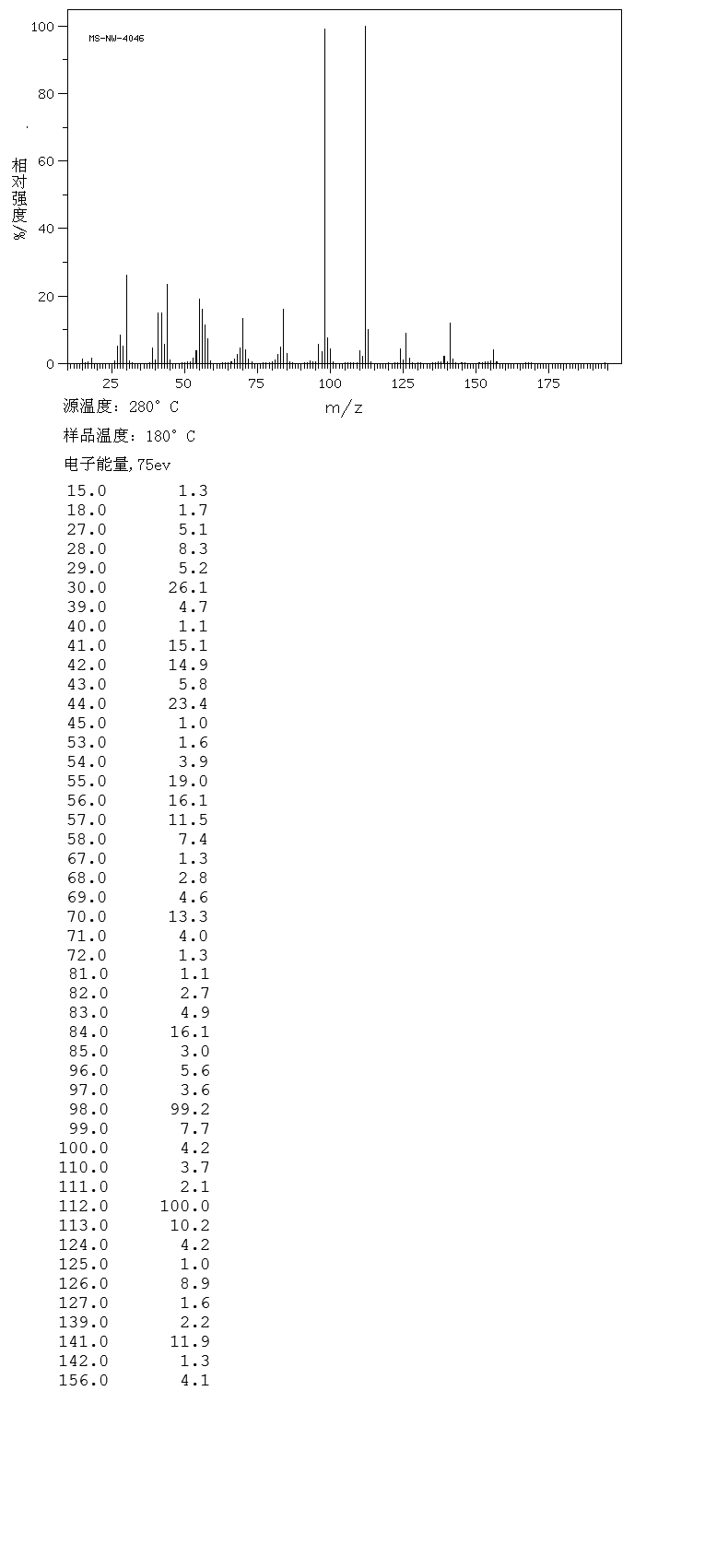1-(3-AMINOPROPYL)-2-PIPECOLINE(25560-00-3) <sup>1</sup>H NMR