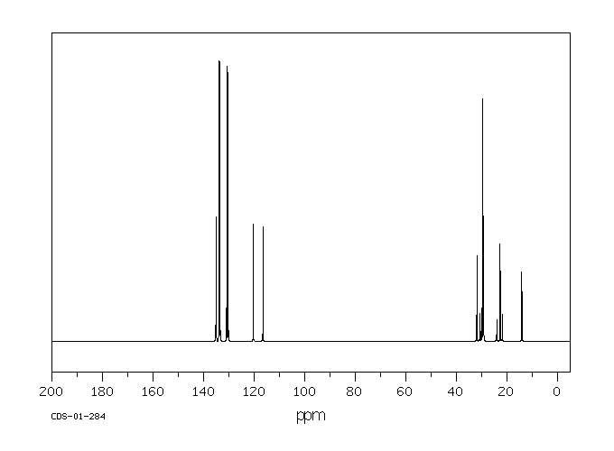 (1-TETRADECYL)TRIPHENYLPHOSPHONIUM BROMIDE(25791-20-2) MS