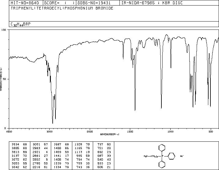 (1-TETRADECYL)TRIPHENYLPHOSPHONIUM BROMIDE(25791-20-2) MS