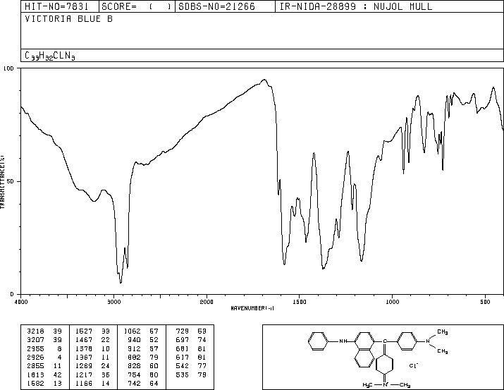 Basic Blue 26(2580-56-5) <sup>13</sup>C NMR