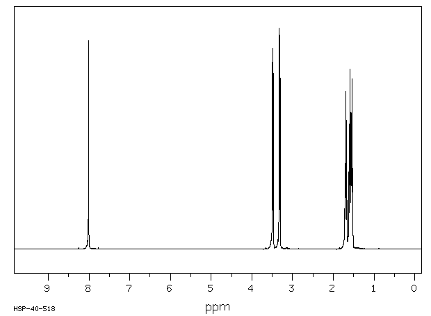 N-Formylpiperidine(2591-86-8) MS