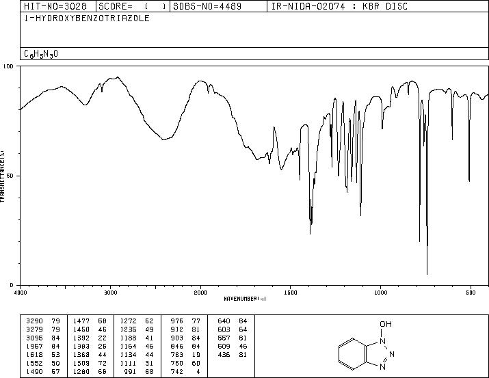 1-Hydroxybenzotriazole(2592-95-2) MS