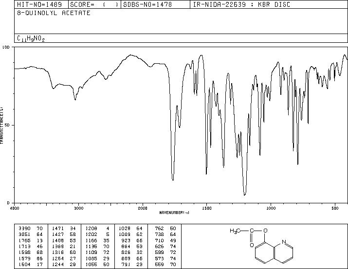 8-ACETOXYQUINOLINE(2598-29-0) MS