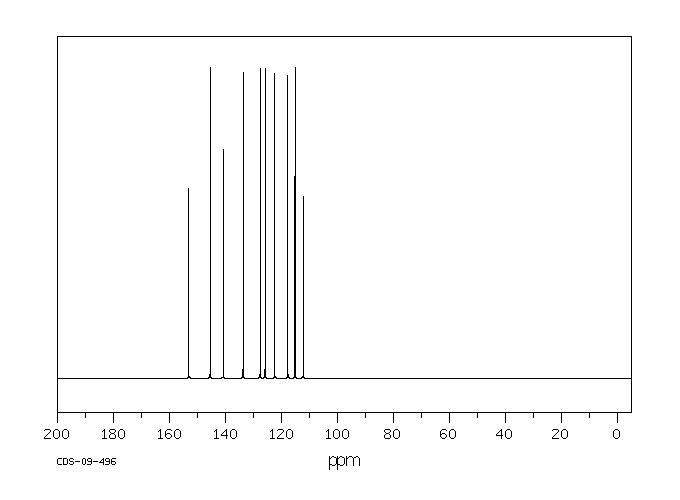 10H-pyrido(3,2-b)(1,4)benzothiazine(261-96-1) <sup>1</sup>H NMR