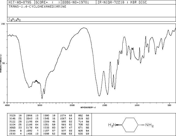 trans-1,4-Diaminocyclohexane(2615-25-0) IR1