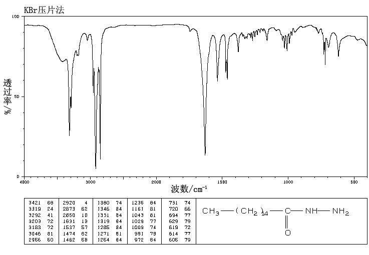 PALMITIC ACID HYDRAZIDE(2619-88-7) <sup>13</sup>C NMR