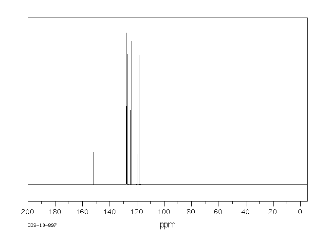 PHENOXATHIIN(262-20-4) MS